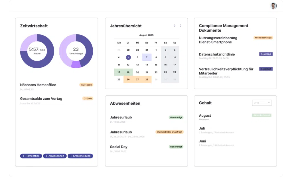 hrworks dashboard in german