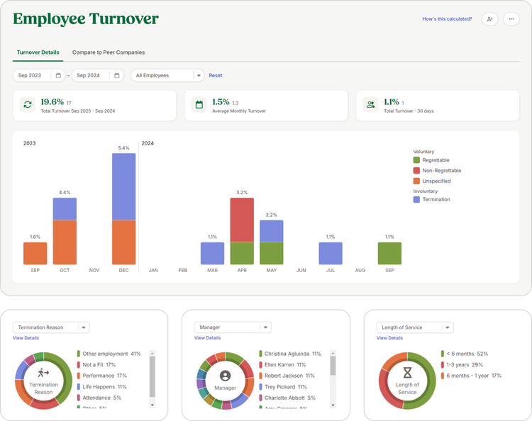 bamboohr software dashboard