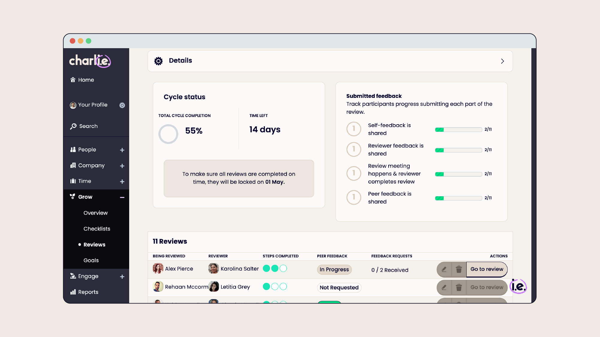 CharlieHR reviews dashboard