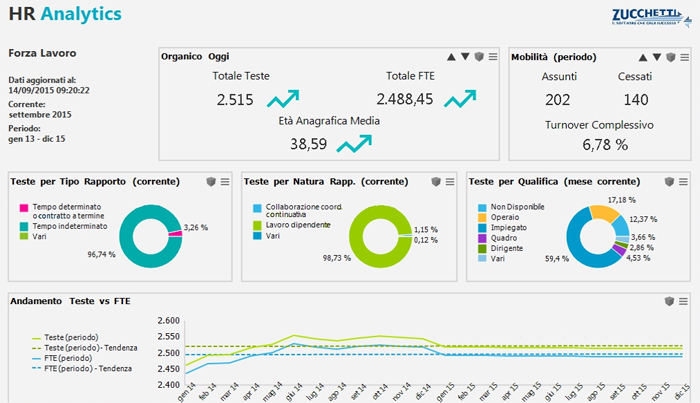 zucchetti hr software italy