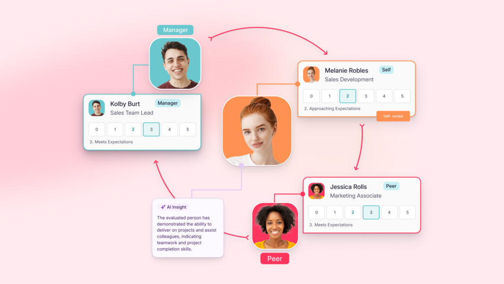 factorial performance management system spain