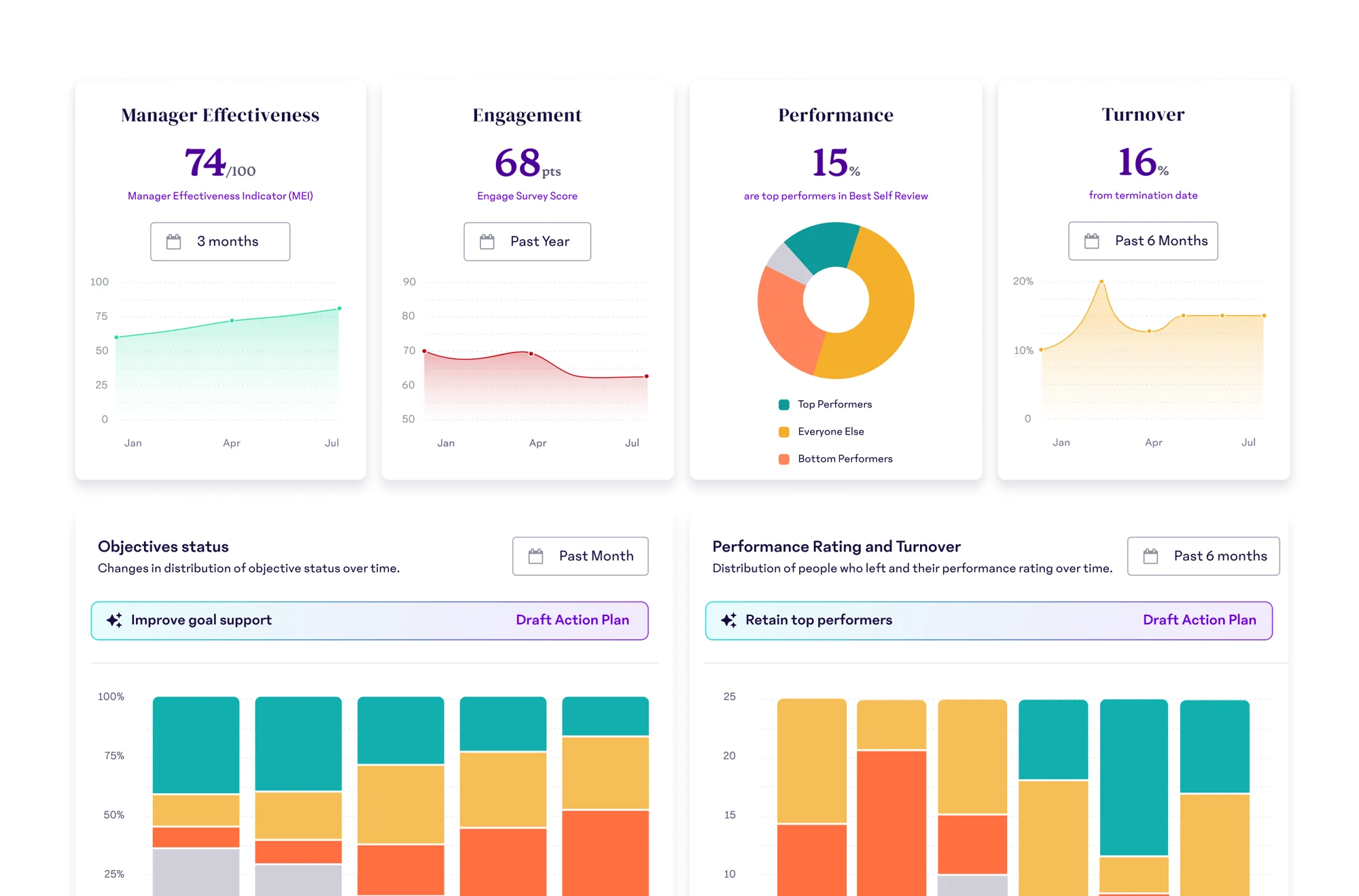 15five performance dashboard