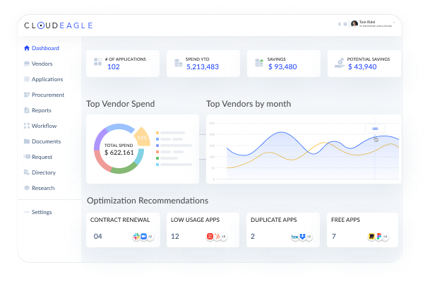 cloudeagle ai contract management