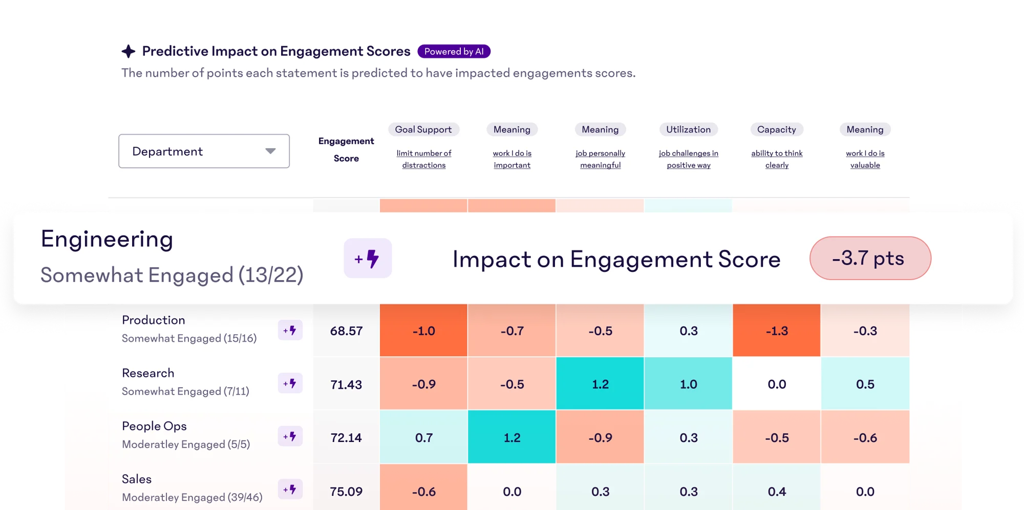 15five engagement dashboard