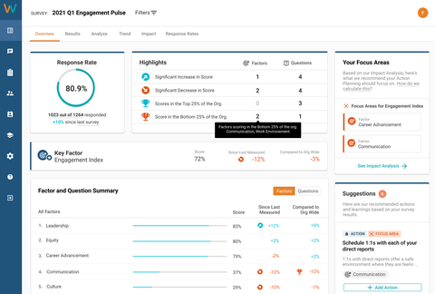 worktango dashboard