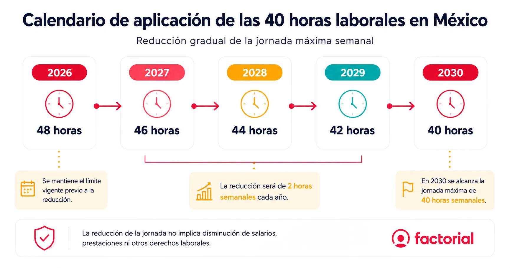 Calendario-de-implementacion-40-horas-laborales-Factorial