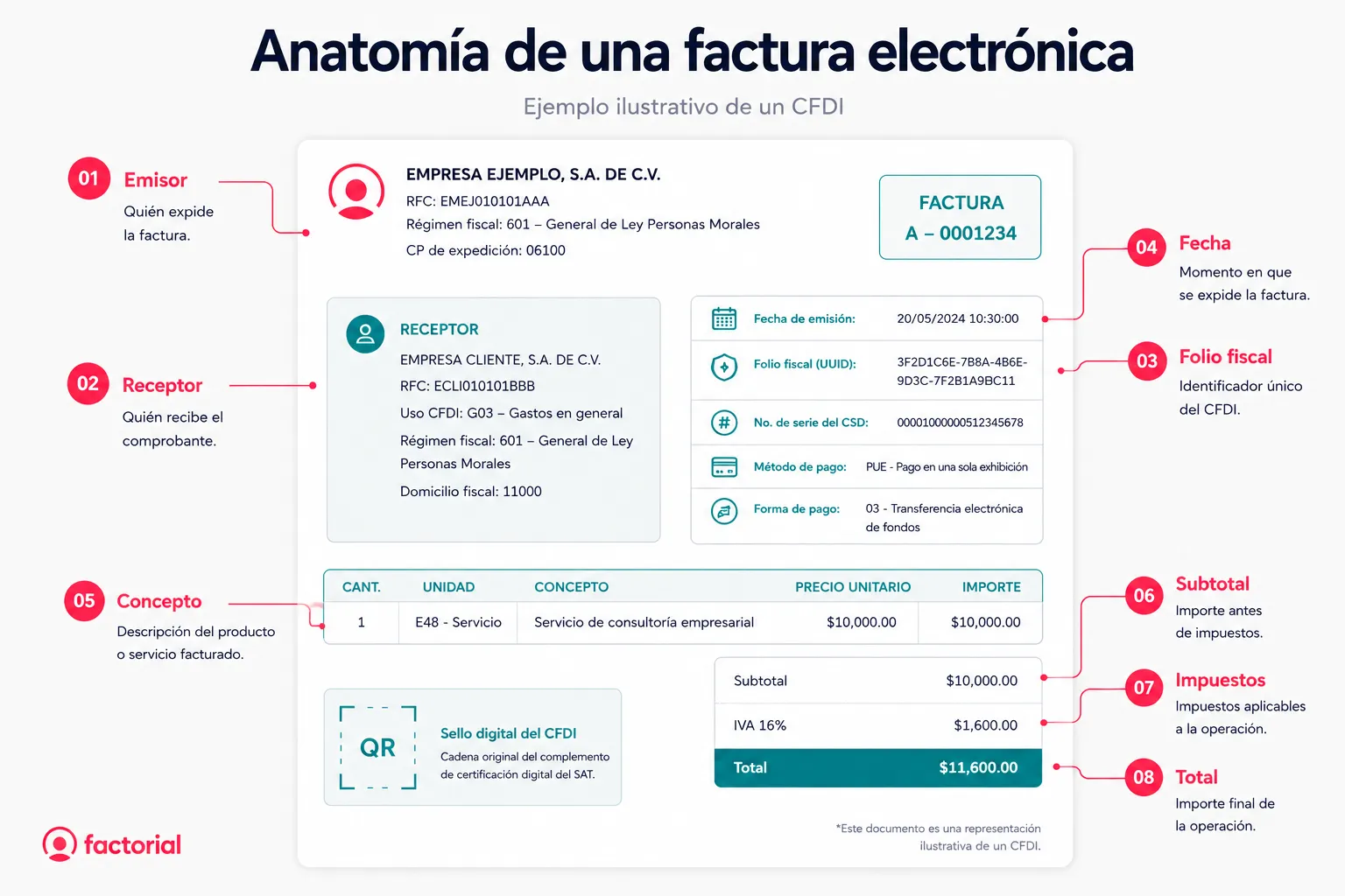 Ejemplo-de-factura-Factorial.webp