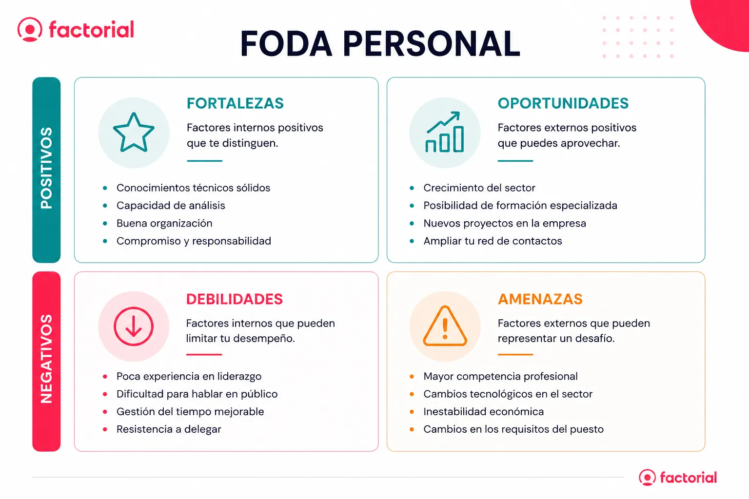 debilidades-de-una-persona-foda-Factorial