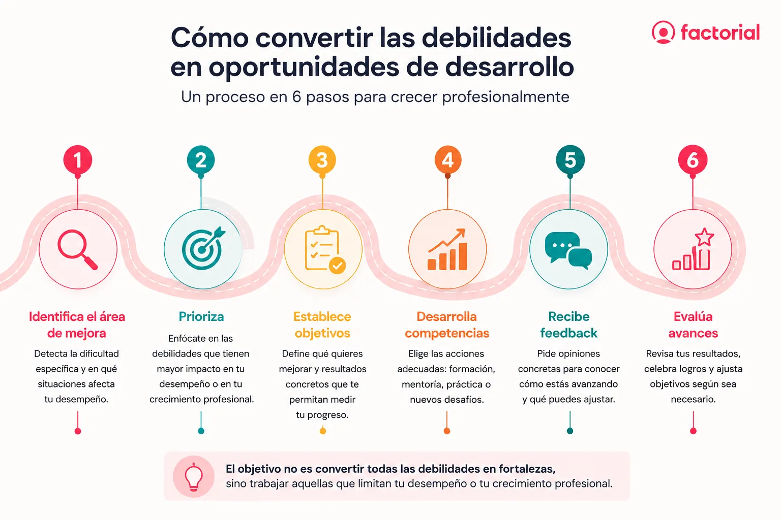 Como-convertir-debilidades-en-oportunidades-Factorial