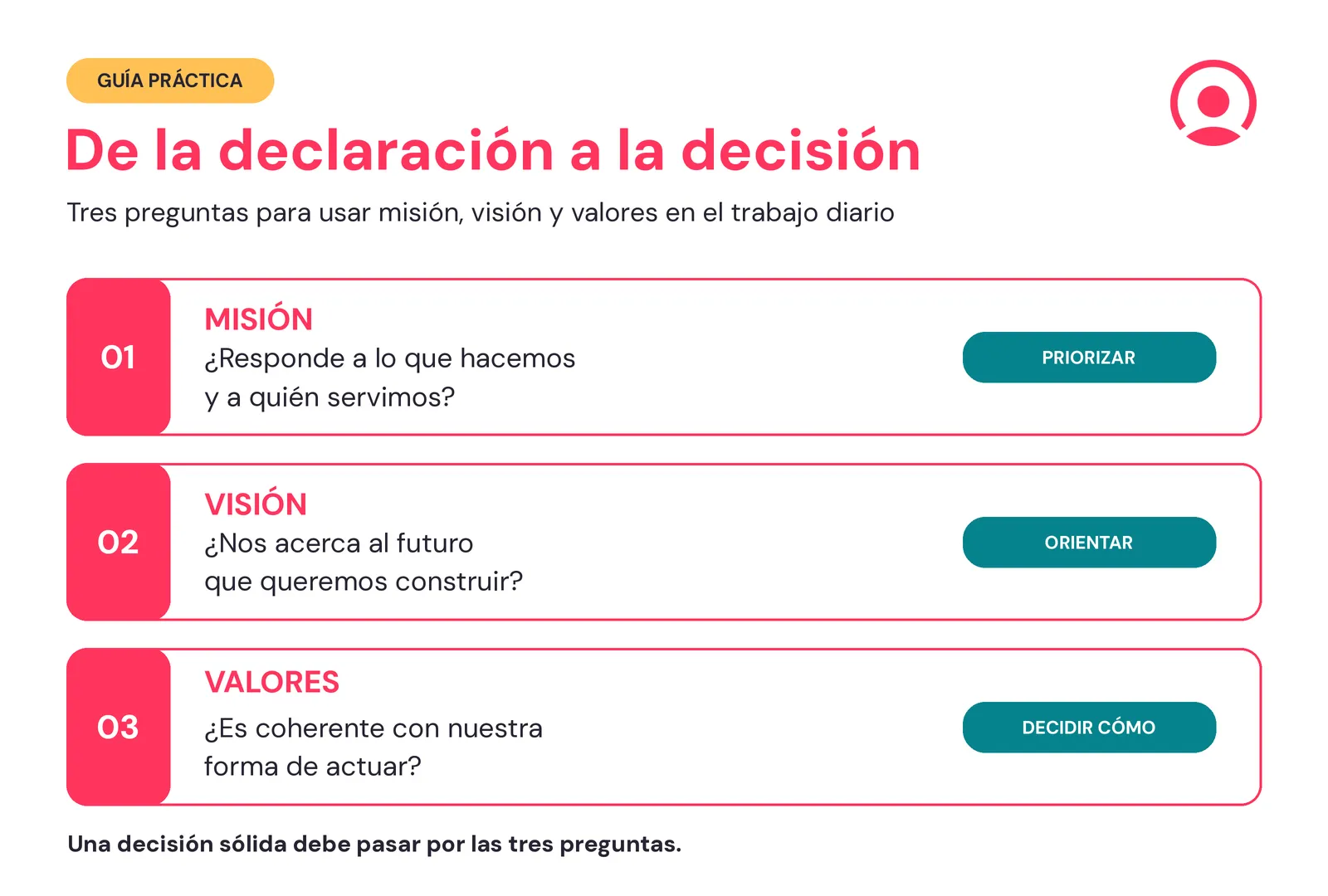 mision-vision-valores-declaracion-decision-Factorial